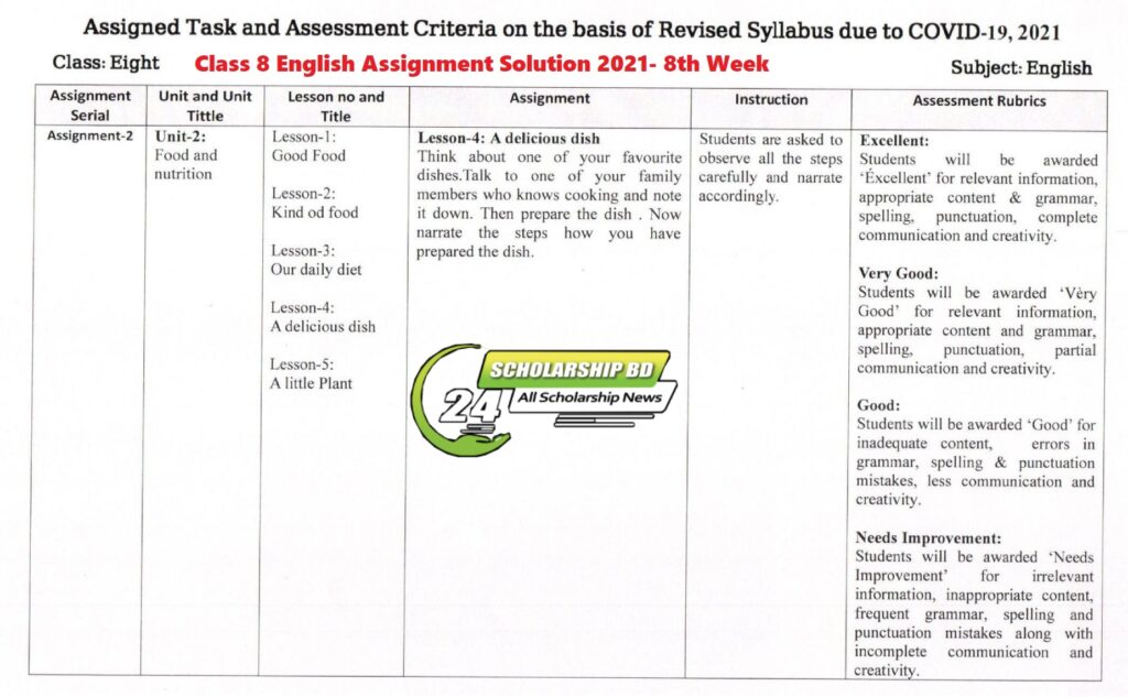 Class 8 English Assignment Answer