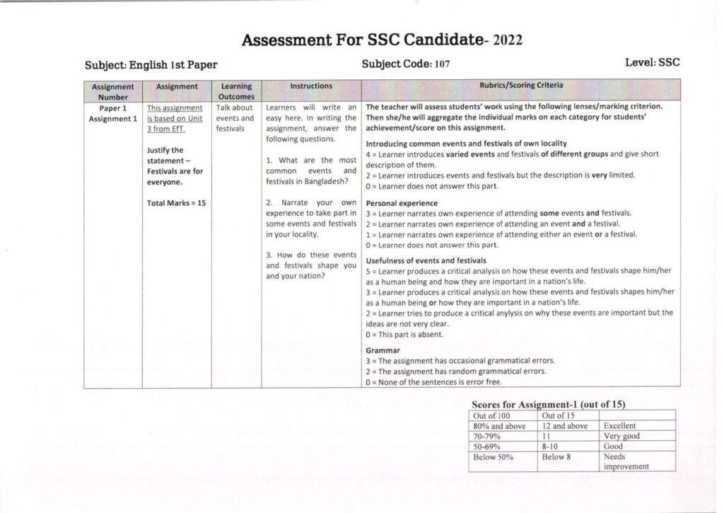 SSC English Assignment Solution