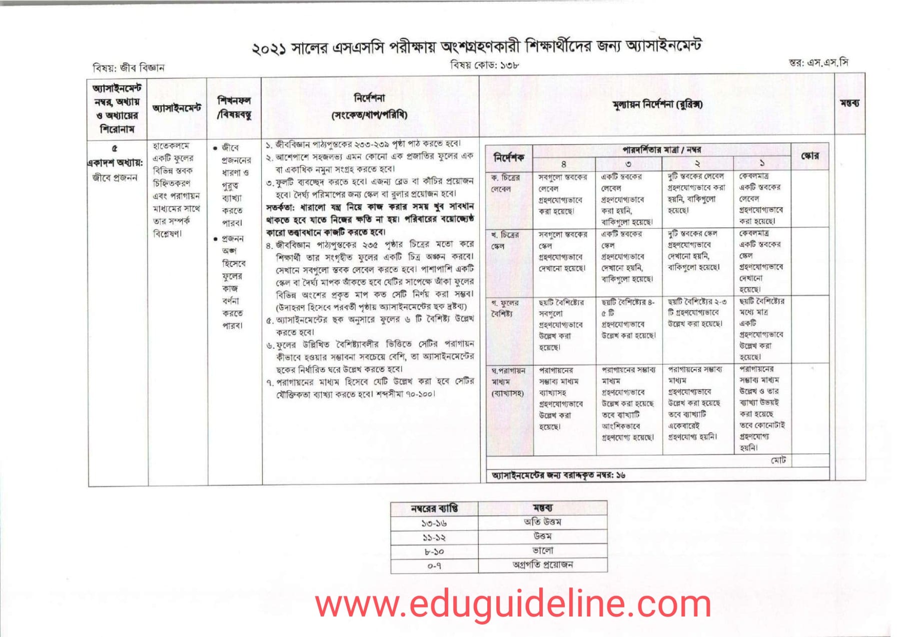 biology 7th week assignment question