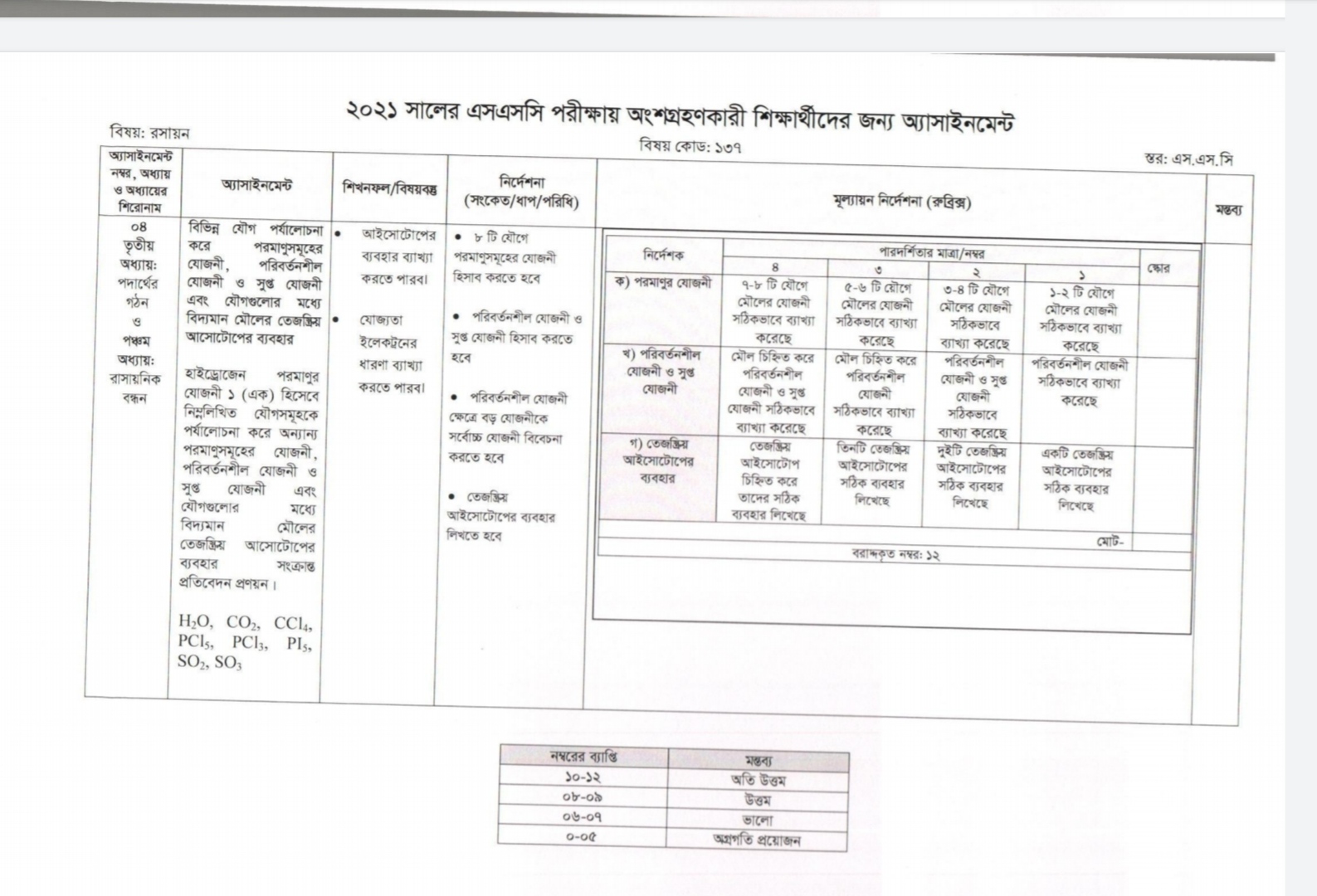 assignment answer ssc 2021 science