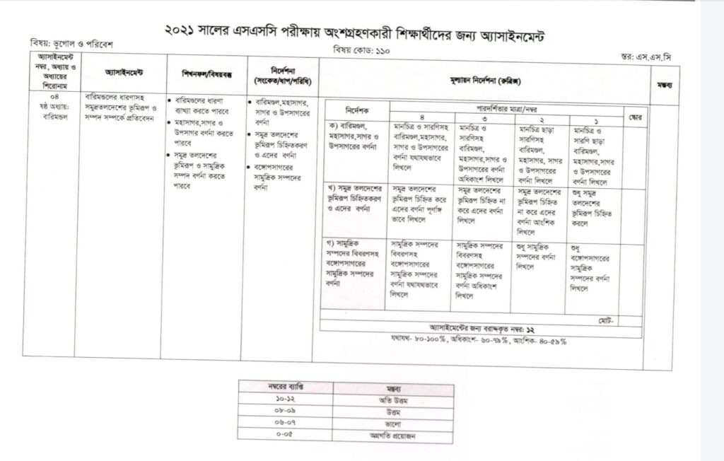 SSC 6th Week Assignment & Answer 2021