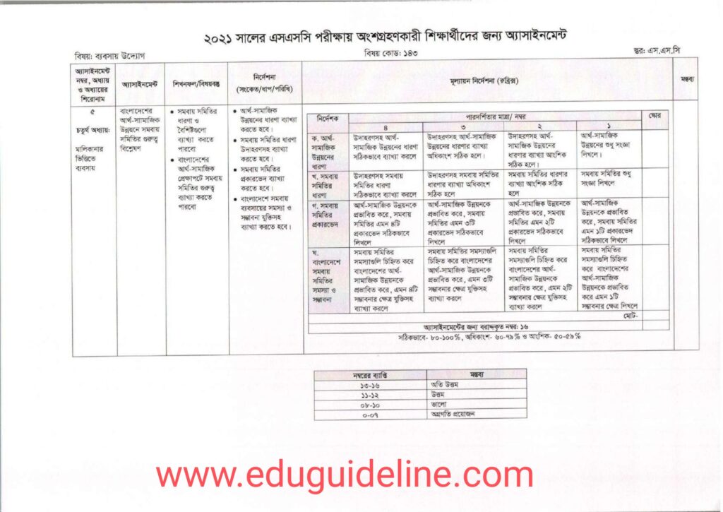 SSC 7th Week Assignment Solution 2021